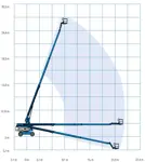 Telescopic boom (diesel, 4WD), 28m